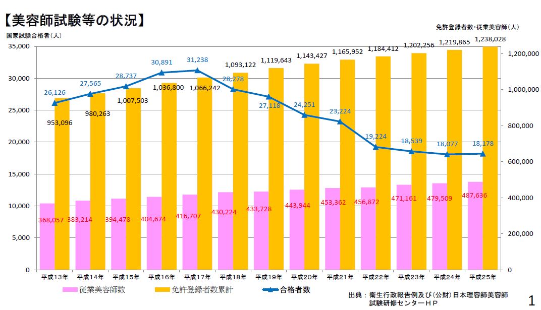 埼玉県桶川市の美容室 美容院 ヘアサロン アクセスランキング 人気 評判 高評価 なびさい