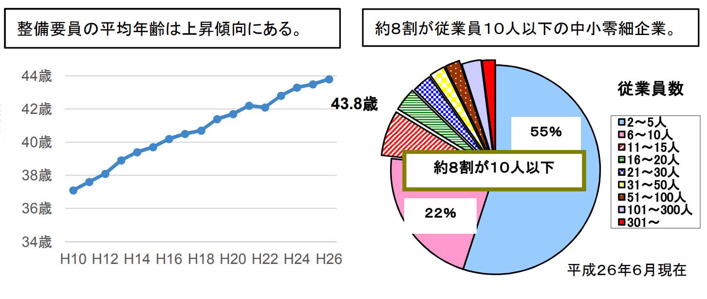 神奈川県の自動車整備業 アクセスランキング 人気 評判 高評価 なびかな